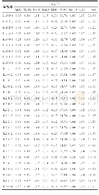 表1 角砾中方解石电子探针数据