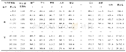 《表2 秦安站逐年面雨量与径流深累积值统计表》