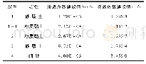 《表4 各土层渗透系数建议值一览表》