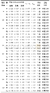 表2 喀什地区主要河流水质综合评价结果