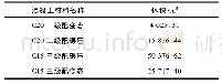 《表5 基于BIM软件的混凝土工程量提取结果》