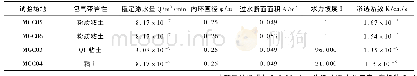 《表1 试验场地包气带渗透系数结果》