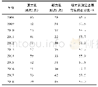 表4 研究站点悬移质含沙量测次统计结果