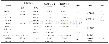 表1 矿区钻孔抽水试验成果