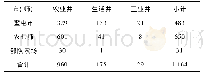 《表2 奎屯市行政辖区地下水开采井统计表》