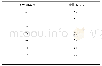 表5 视电阻率测井计算表