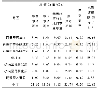 表2 湟水干流多年平均水资源量成果表