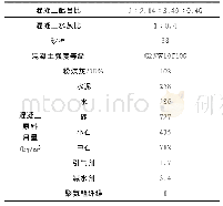 表2 机织物服装松量表：水库大坝混凝土施工关键工艺及质量控制措施探析