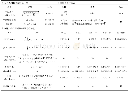 表2 精密度偏性检验结果