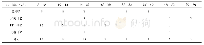 《表1 各输水干线施工营地生活污水排放规模统计表》