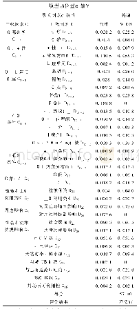 表4 芜湖市垃圾填埋场的适宜性评分结果