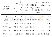 表1 (2)粉质粘土层主要物理力学性质主要指标统计表