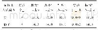 表2 (3)粉砂层标准贯入试验统计表