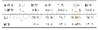 表3 (4)细砂层标准贯入试验统计表