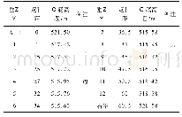 《表1 2020年魏家壕水位站中断面实测大断面成果表》