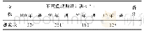 表4 魏家壕水位站设计洪峰流量计算成果表m3/s