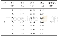 表3 北票市龙潭水库功能康复程度评价值