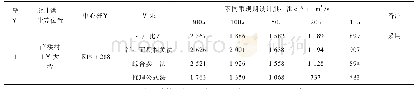 表1 洪峰流量成果对比表