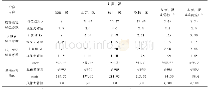 表2 溢洪洞控制段稳定应力计算成果