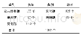 《表1 安徽省免费开放公共文化场馆[5]》