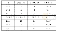 《表2 2012-2017年郑州大学MLIS跨专业生源统计》