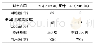 表1 5G与4G元年发展情况比较