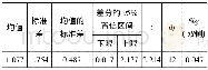 《表1 第18题-第19题成对样本检验》