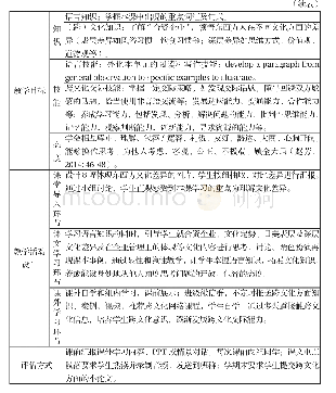 表1 教学基本情况表：英语教学中的跨文化交际能力培养研究——以《21世纪大学英语》中的一课为例