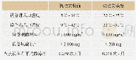 《表1 安装机柜前后的各项参数对比Tab.1 The comparisons of parameters before and after the installation of cabinet》