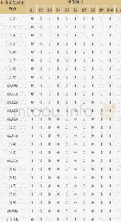 《表1 业务分布矩阵.Tab.1 Service distribution matrix》