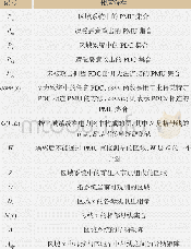 《表1 变量定义列表Tab.1 Definition of variables》