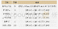 《表1 服务器配置：基于OpenStack的资源调度算法研究与改进》