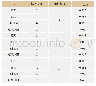 《表2 各方法预测误差对比》