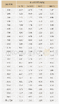 《表2 4种方法的预测误差对比》