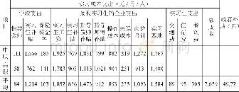 《表2-4中高职2014届毕业生的顶岗实习成本调查结果》