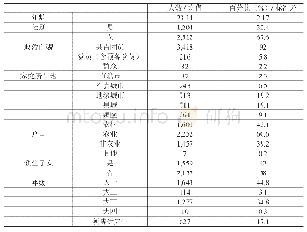 表2 A-B判断矩阵：网络媒体对大学生社会心态的影响及提升对策