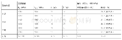 表2 锻件力学性能：固溶改善GH706环形锻件混晶的工艺研究