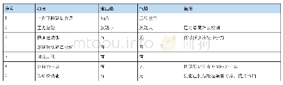 《表1 数控液压垫与气垫功能对比》