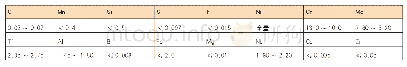 表1 锻件的化学成分(wt%)