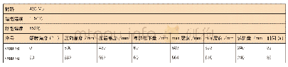 《表5 方料拔长数据：利用Forge有限元仿真软件对锻造展宽经验公式进行验证模拟》