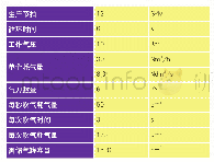 表2 气罐容量计算：浅析连续冲压线自动化系统设计