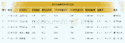 表1 清洗机油膜数据测试记录