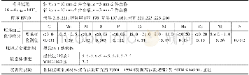 《表5 试样检测结果Table 5 Test result of sample》