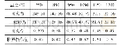 《表2 不同温度下的临界损伤值Table 2 Critical damage value at different temperature》