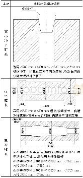 《表1 主要工序设计及说明》