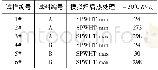 《表2 不同试样的冲击试验结果Table 2 Impact test results of different samples》