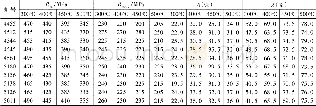 《表4 高温拉伸试验结果Table 4 Results of high temperature tensile test》