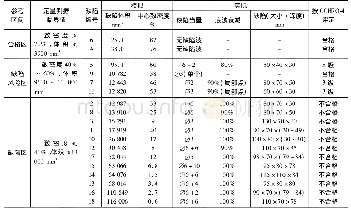 《表1 MAGMASOFT模拟缩孔缺陷定量判据参考表》