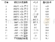 表2 不同热处理参数下的锻棒冲击吸收能量及晶粒度检测结果