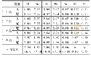 表3 4批次棒材的主要化学成分(质量分数，%)